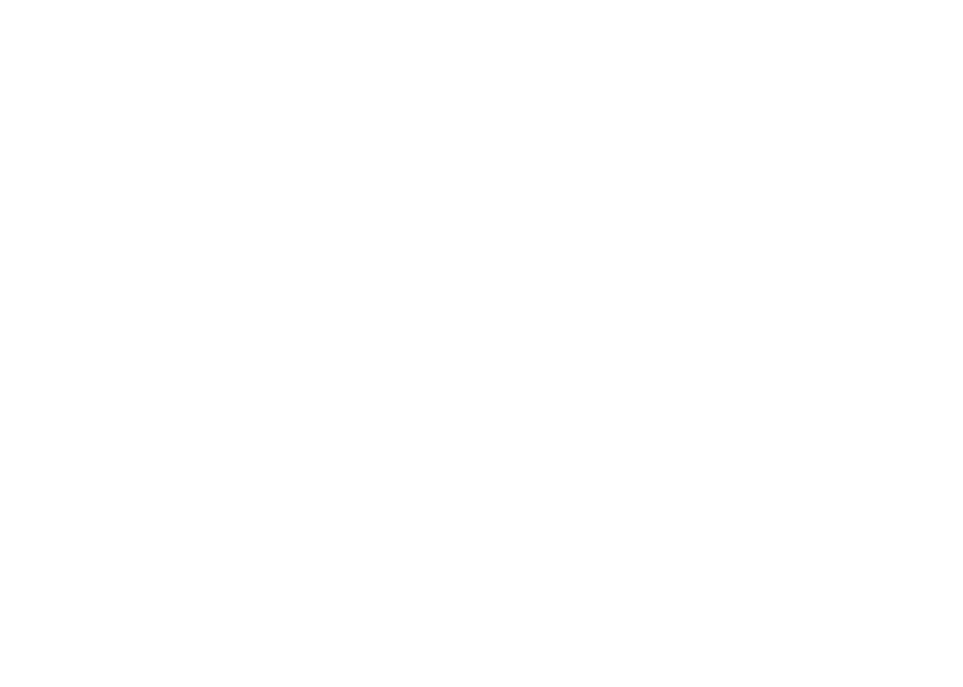 Macabre Gadgets